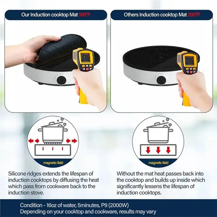 Tapis de protection anti-rayures KYCOR pour plaque à induction - Fibre de verre en silicone - Pour cuisinière magnétique - Protection antidérapante
