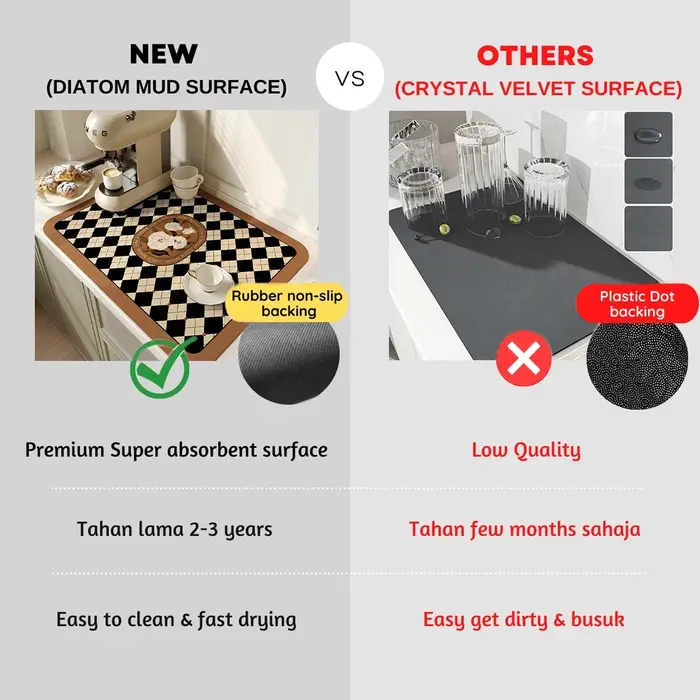 Grand tapis de vidange absorbant de cuisine Super antidérapant, tapis de séchage de plat à café Supe