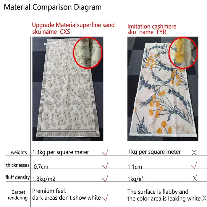 VIKAMA – tapis coréen de style crème